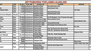 Acil Toplanma Alanları