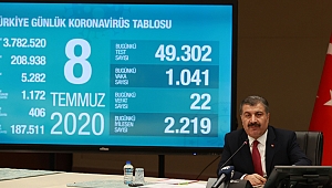 “Salgına Karşı 83 Milyon Bir Olalım”